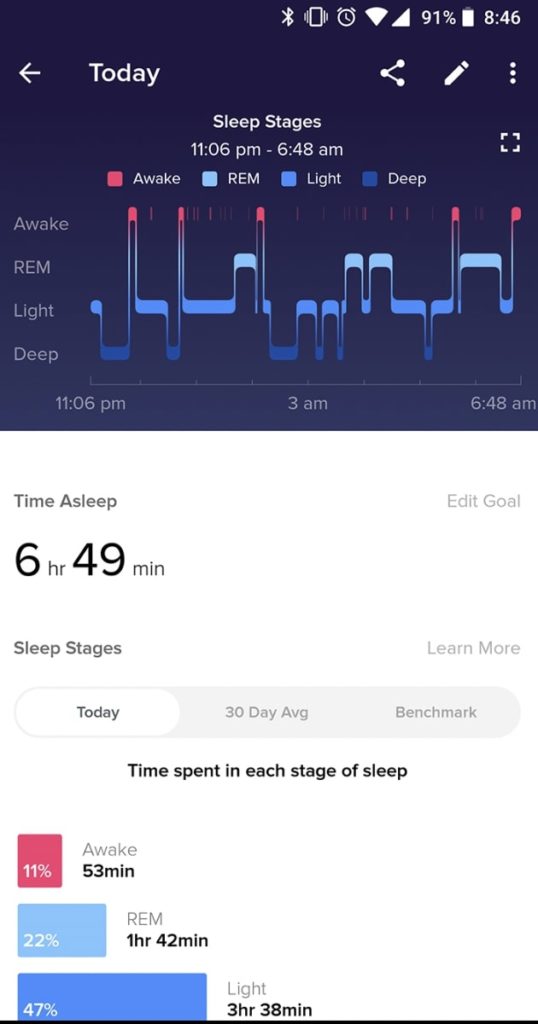 Fitbit Measure Sleep habits