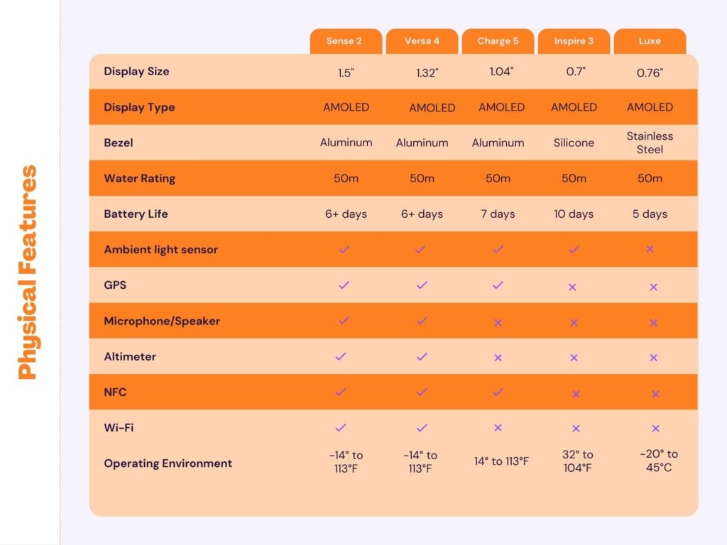 fitbit comparison chart