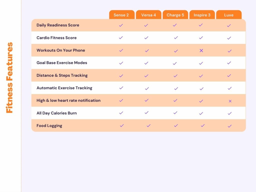 fitbit comparison table