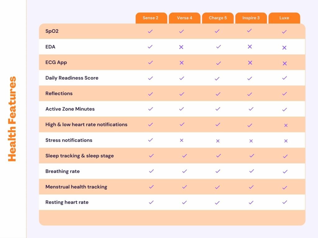 fitbit comparison table