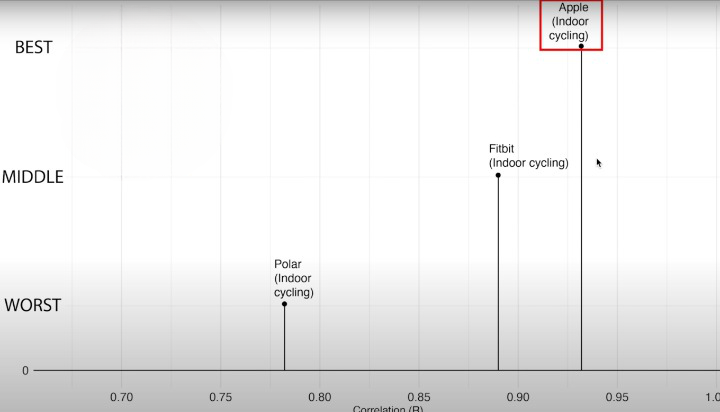 fitbit heart rate comparison 