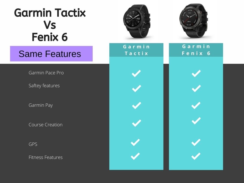 garmin fenix 6 vs tactix delta
