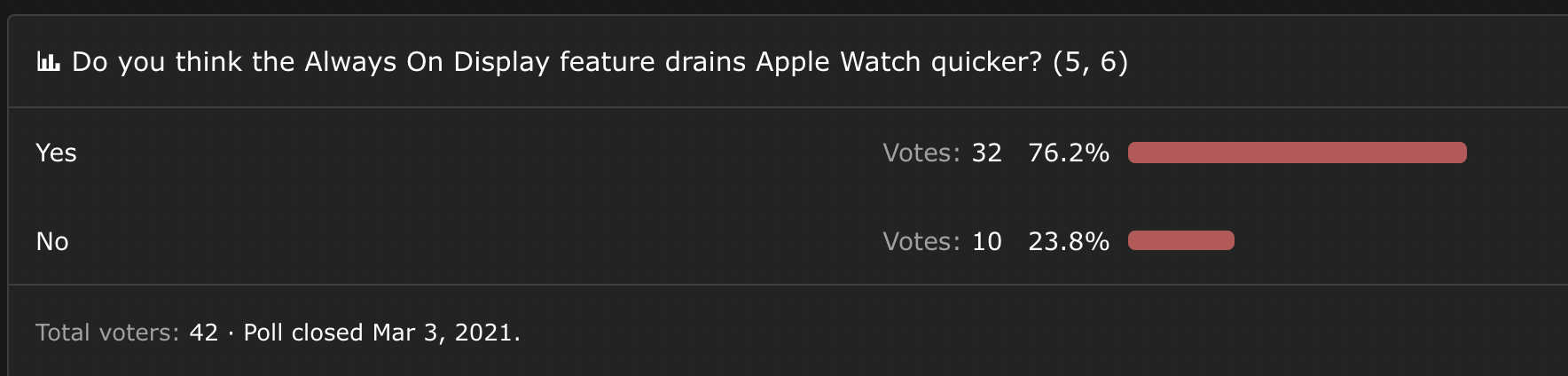 always on display on apple watch drains battery life